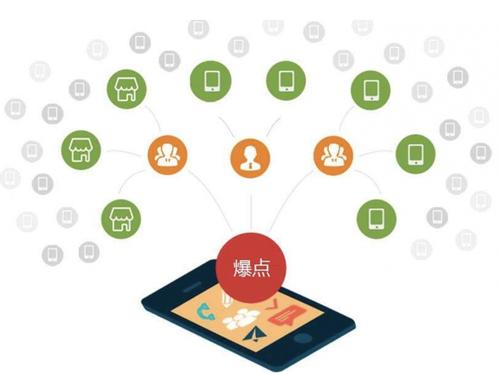 阿瓦提为什么越来越多的企业通过软文营销来引流